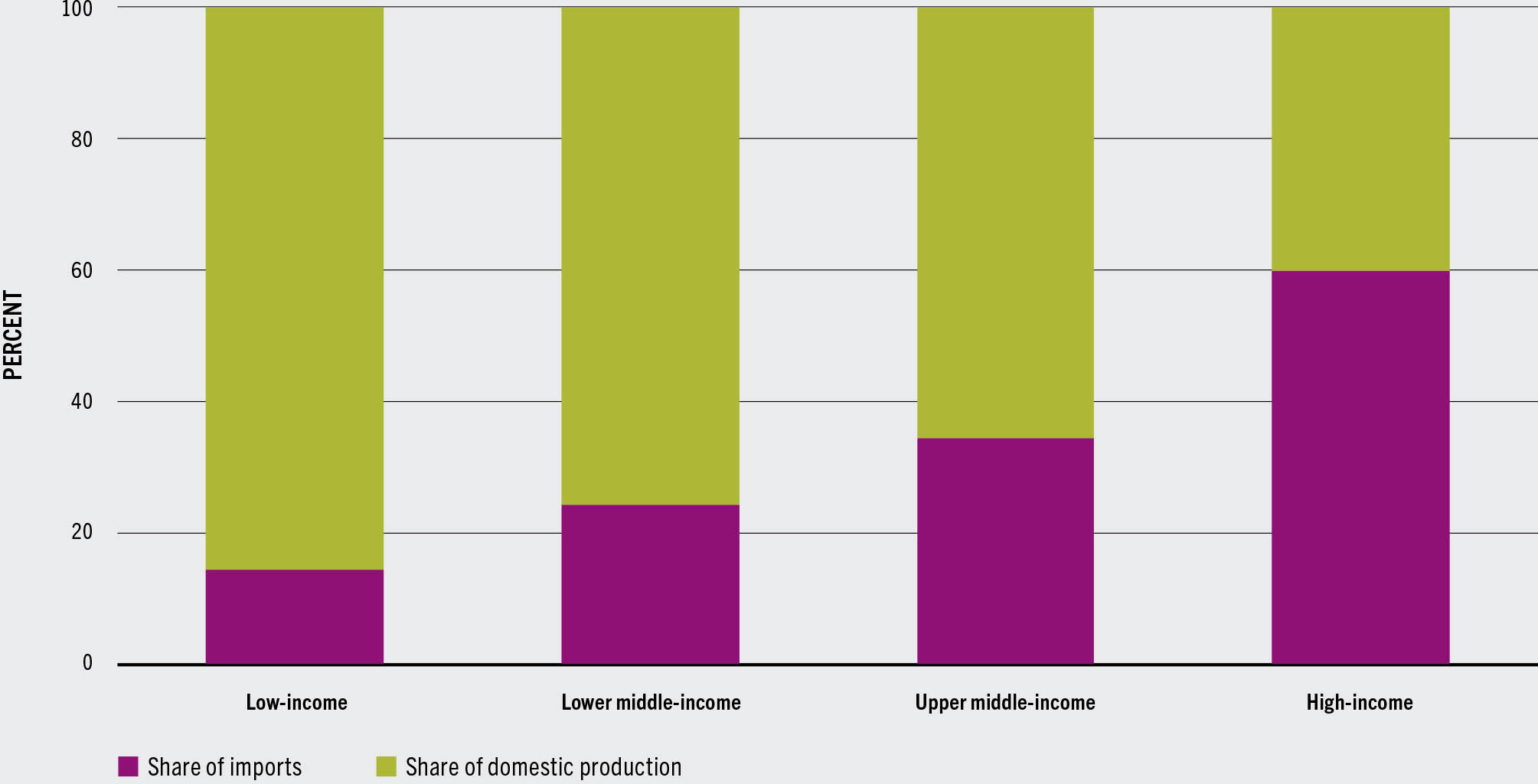SOURCE: FAO.