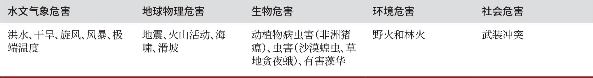 资料来源：作者本人解读。