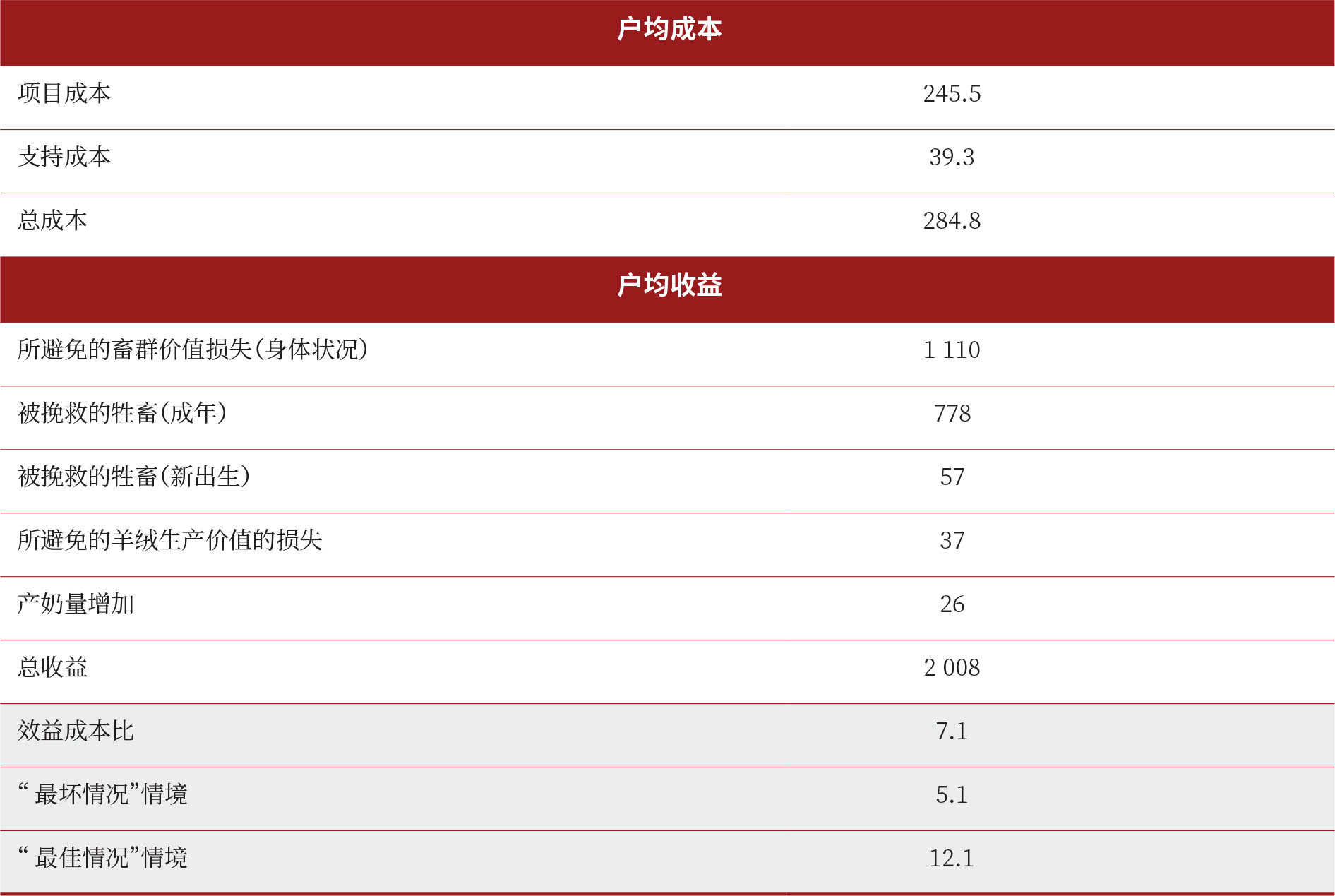 资料来源：作者本人解读。