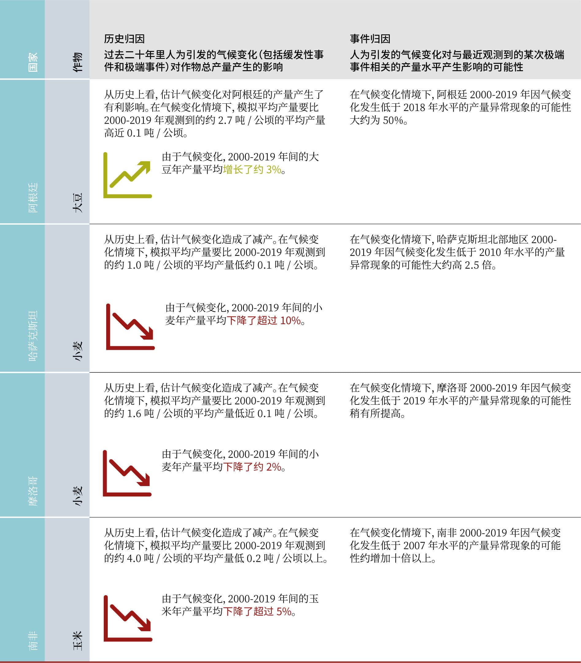 资料来源：作者本人解读。 注：结果存在不确定性，未量化。