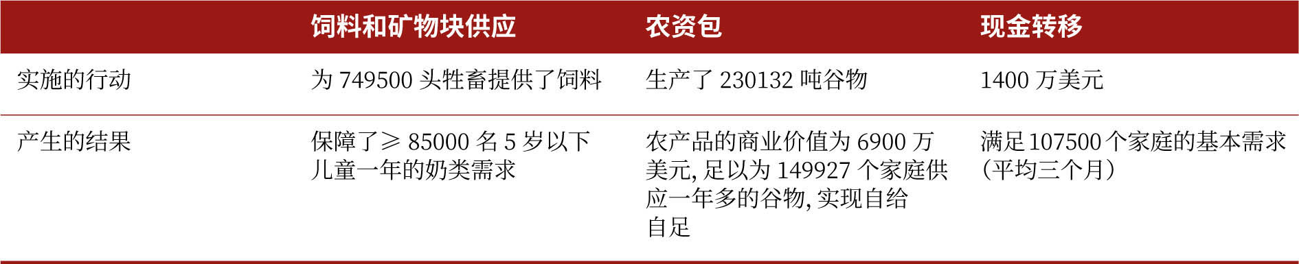 资料来源：作者本人解读。