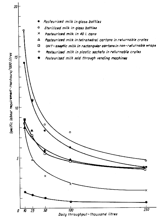 Fig. 45