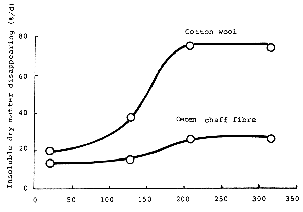 Figure 2.5