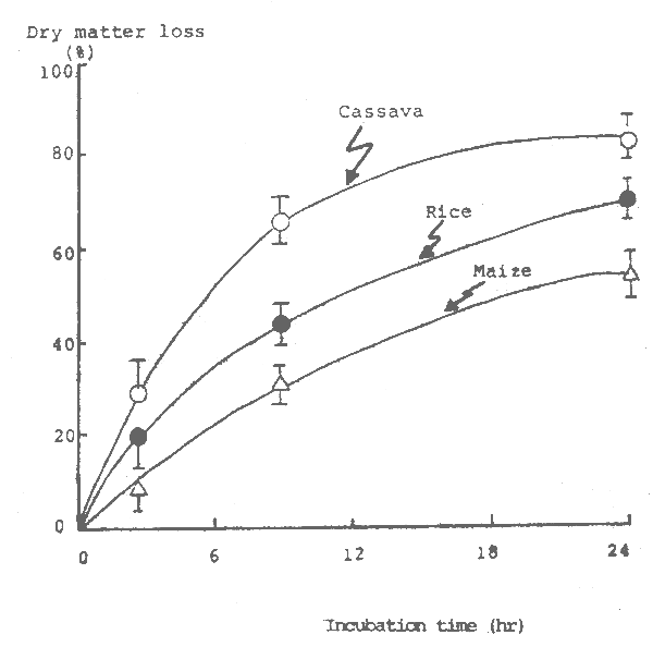 Figure 2.7