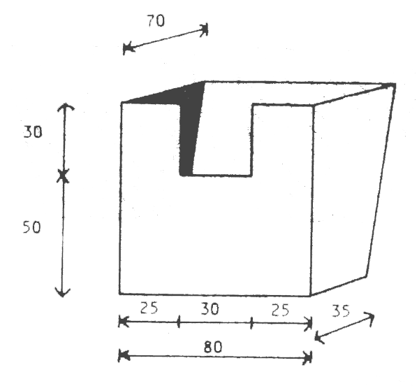 Figure 6.1 d