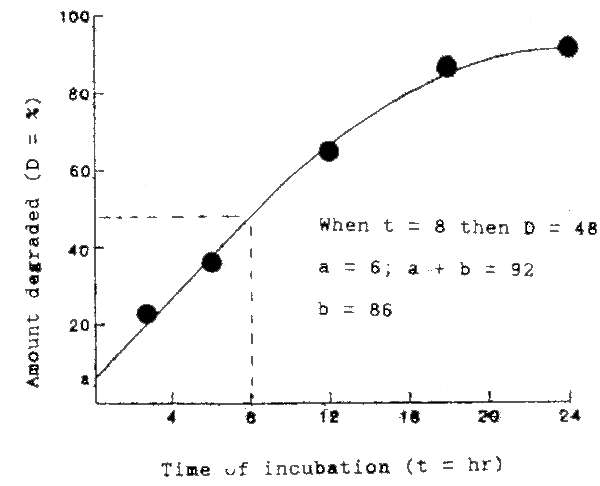 Figure 6.8