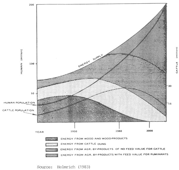 Figure 7.1