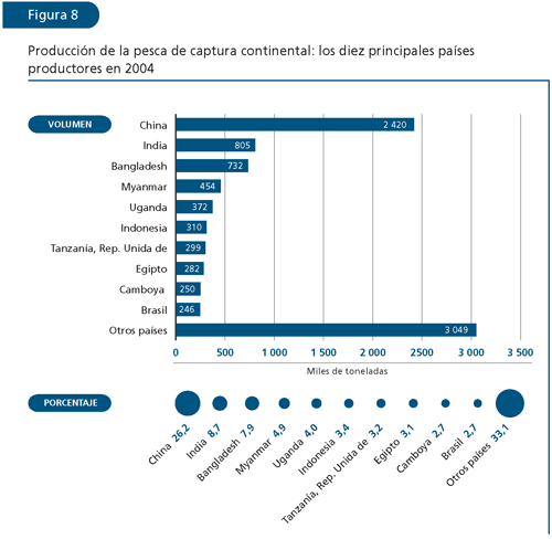EL ESTADO MUNDIAL DE LA PESCA Y LA ACUICULTURA 2006

