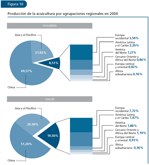 EL ESTADO MUNDIAL DE LA PESCA Y LA ACUICULTURA 2006
