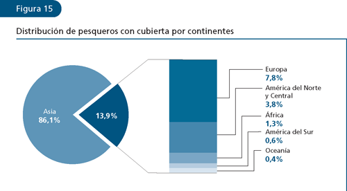 EL ESTADO MUNDIAL DE LA PESCA Y LA ACUICULTURA 2006
