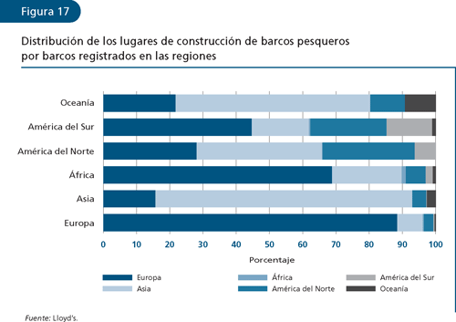 EL ESTADO MUNDIAL DE LA PESCA Y LA ACUICULTURA 2006
