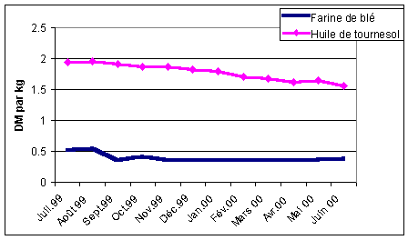 Undisplayed Graphic