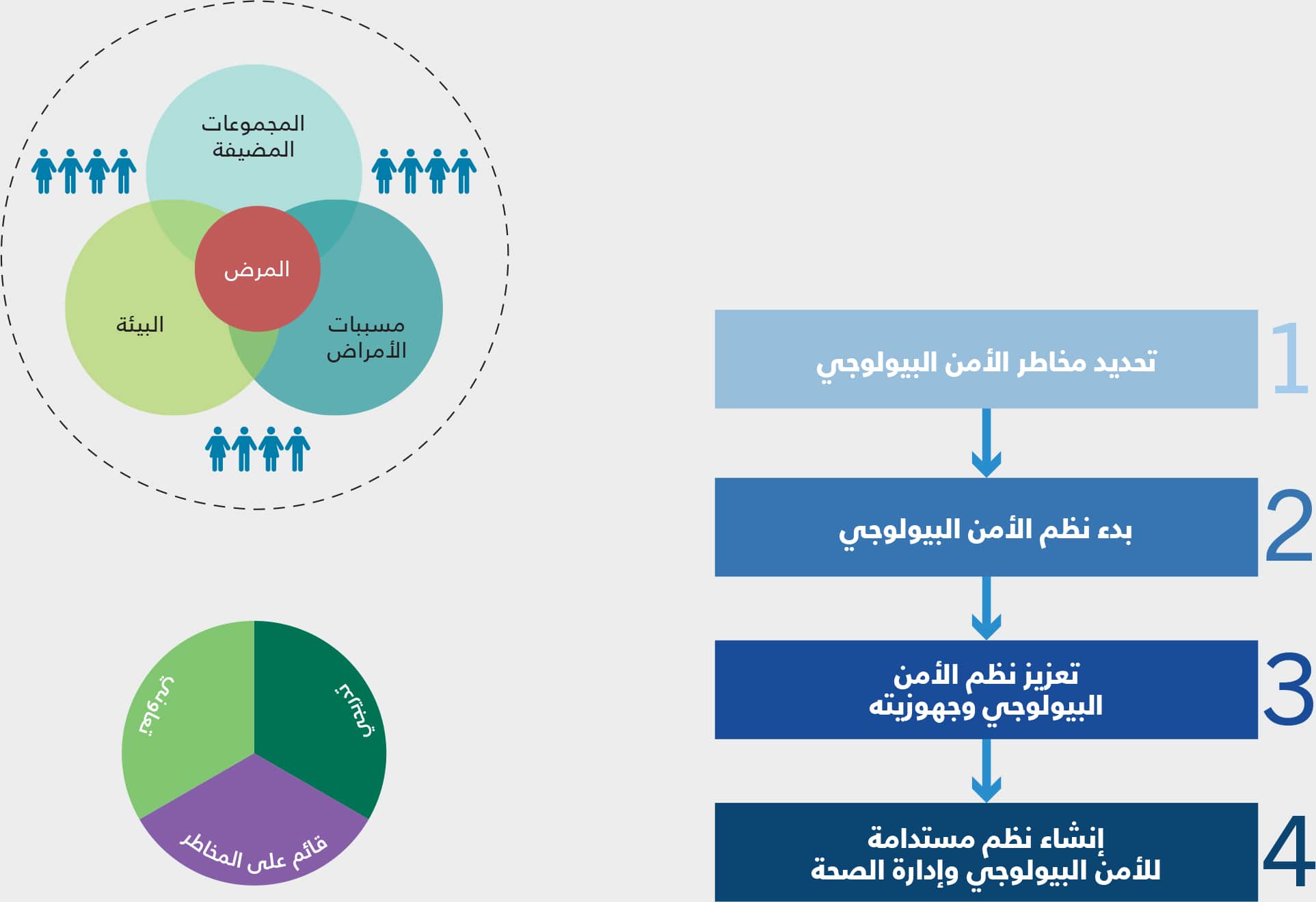 المصدر: منظمة الأغذية والزراعة.