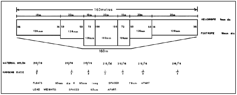 Fig 12