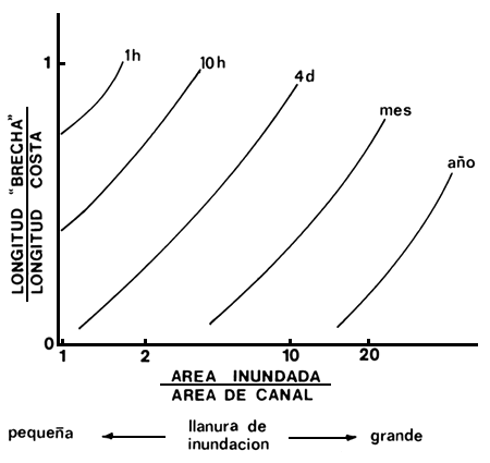 Figura 4