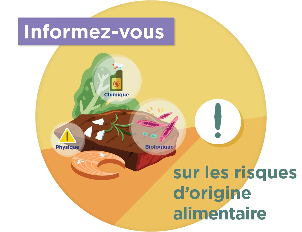 know your foodborn hazards photo