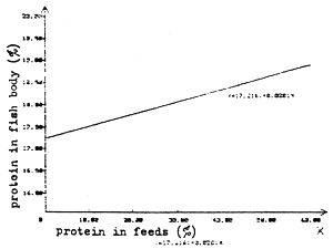 Figure IV