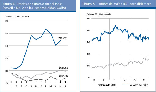 Perspectivas alimentarias