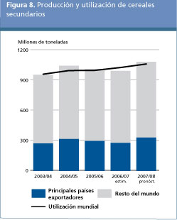 Perspectivas alimentarias