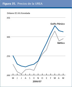 Perspectivas alimentarias