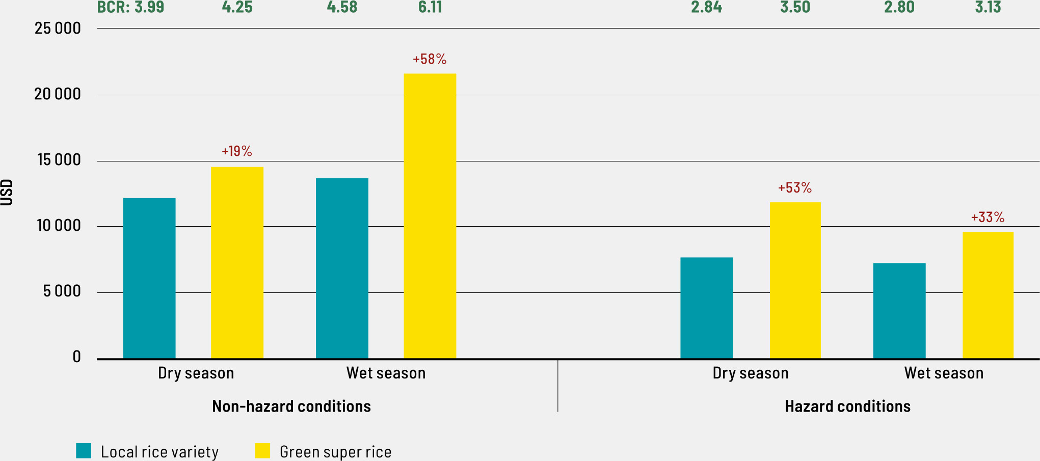 Source: Authors’ own elaboration based on FAO data.