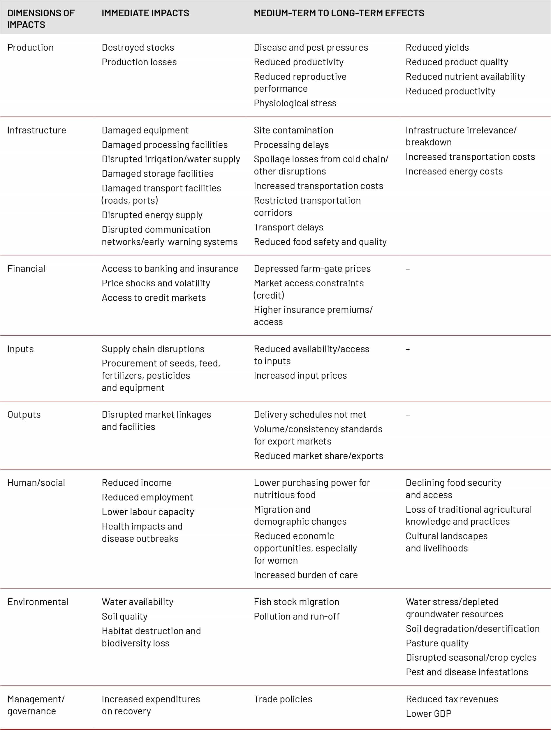 Source: Authors’ own elaboration.
