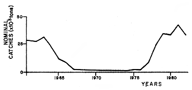 Fig.3
