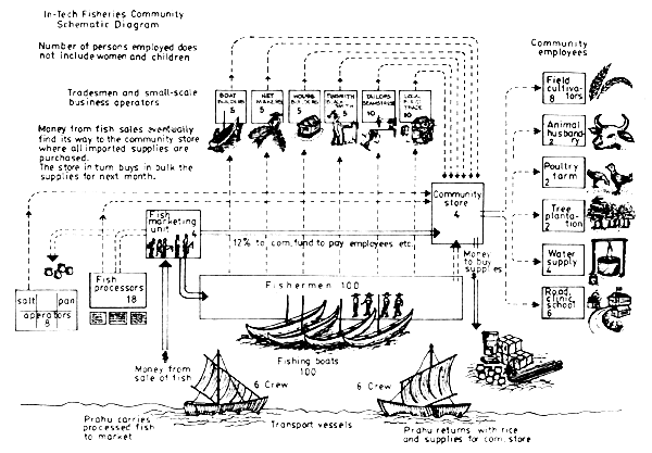 Figure 30