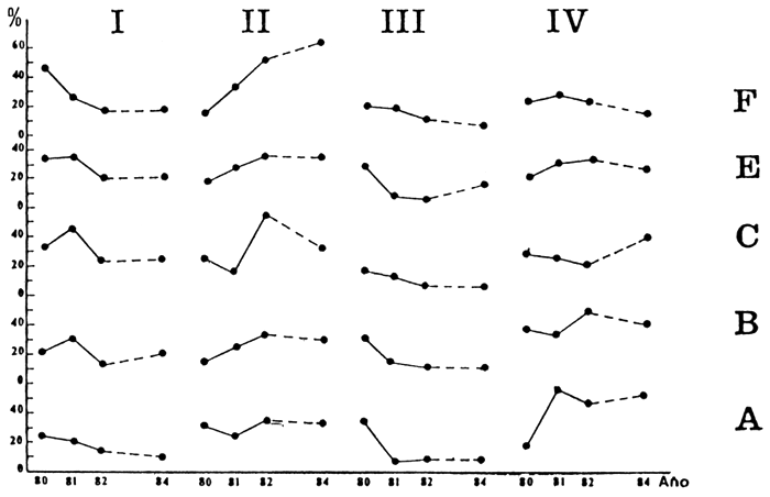 FIGURA 7