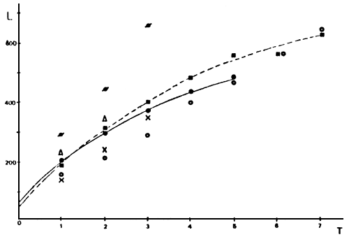 FIGURA 7