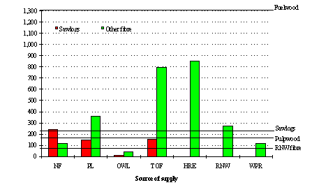 Undisplayed Graphic